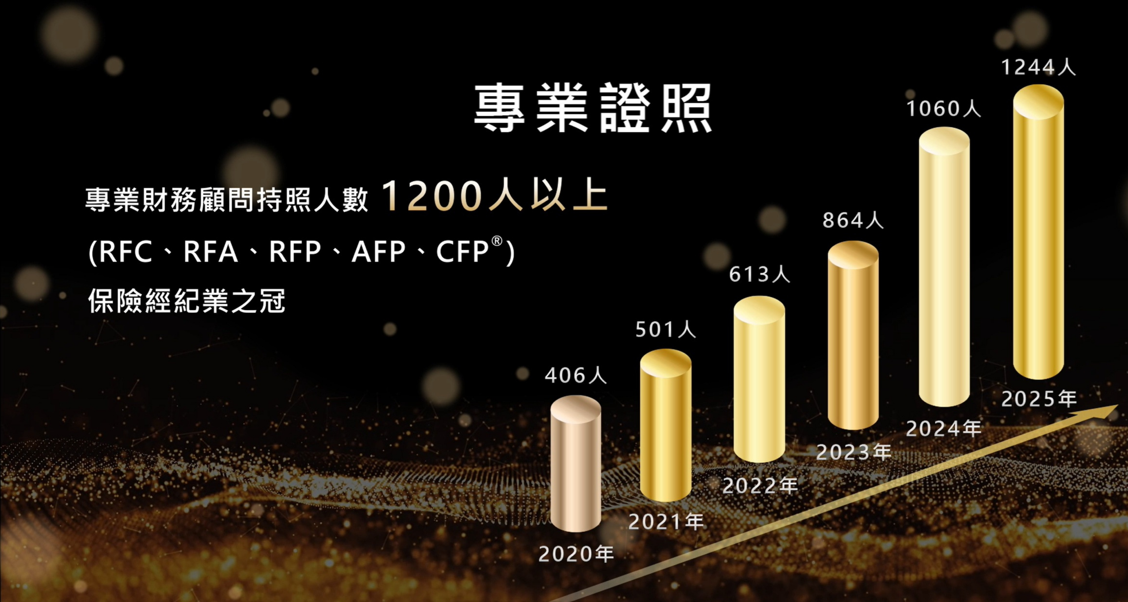 2025 推動五大證照 保經業No.1